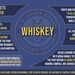 Coast Guard Captain of the Port sets Port Condition Whiskey