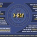 Coast Guard Captain of the Port sets Port Condition X-Ray