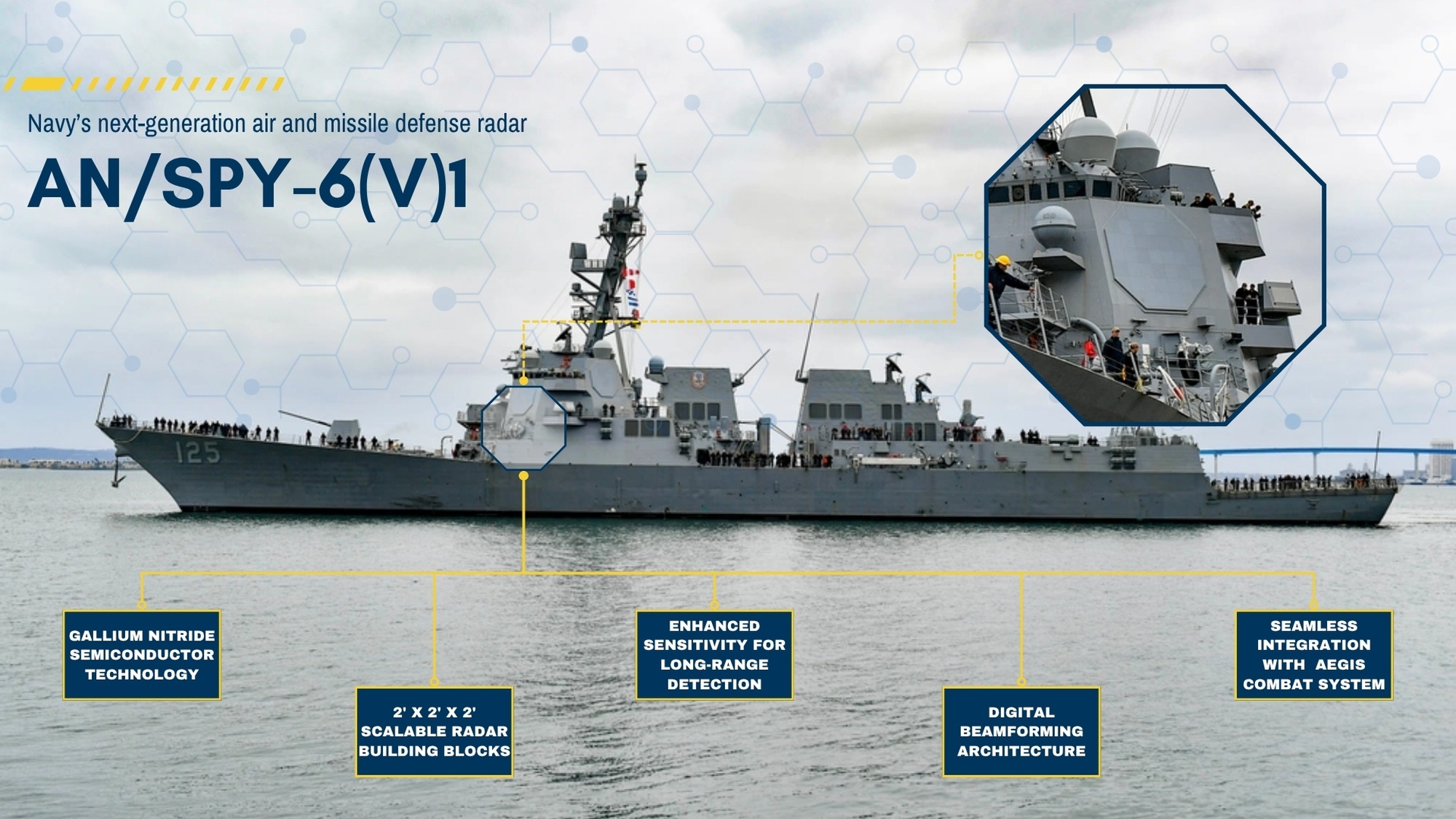 DVIDS - Images - AN/SPY-6(V)1 Radar: Eyes of the fleet!
