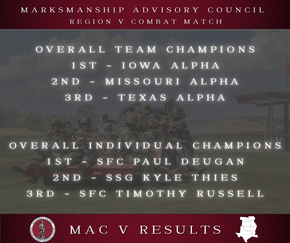 Marksmanship Advisory Council (MAC) Region 5 Competition