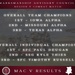 Marksmanship Advisory Council (MAC) Region 5 Competition