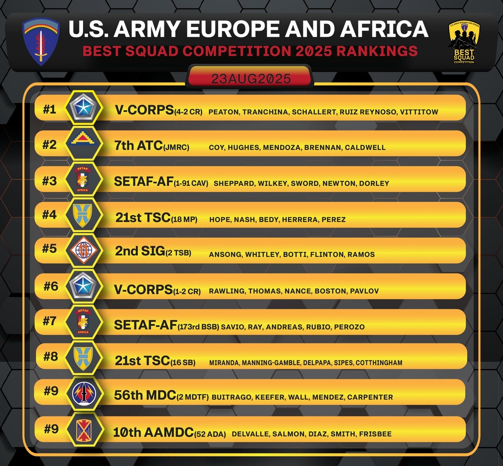 USAREUR-AF Best Squad Competition Score after 12-Mile Ruck