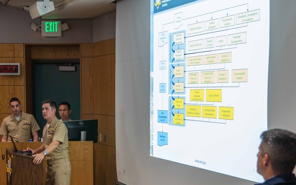Staying a Step Ahead: NPS’ Warfare Innovation Continuum Delivers Fleet-Focused Solutions
