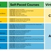 CREDENTIAL OPTIONS AND REQUIRED COURSES