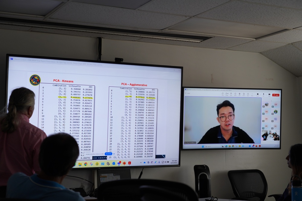NHRC Summer Research Interns Show Great Promise as Future Force Standouts