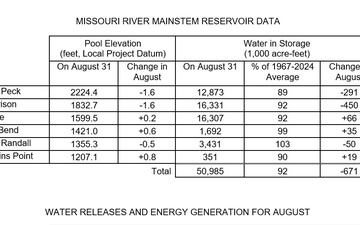 Missouri River Monthly Update - September 2025