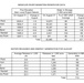 Missouri River Monthly Update - September 2025