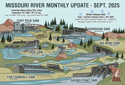 Missouri River Monthly Update - September 2025