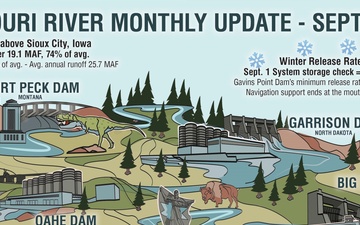 System storage declining, Gavins Point Dam's winter releases will be minimum rate