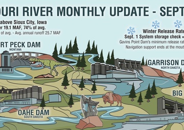 System storage declining, Gavins Point Dam's winter releases will be minimum rate