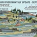 Missouri River Monthly Update - September 2025