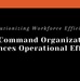 DEO: Command Organizational Chart Enhances Operational Efficiency