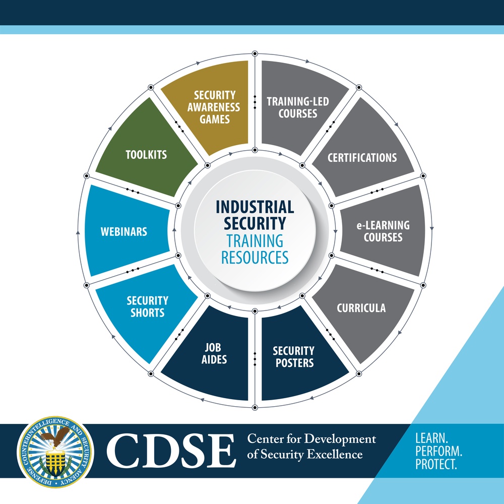 Industrial Security Training Resources