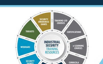 Industrial Security Training Resources