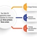 Defense Health Agency-Public Health ergonomics team plays critical role in military injury prevention