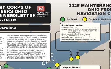 Corps of Engineers Updates Ohio Harbor Community with FY25-26 Dredging Newsletter