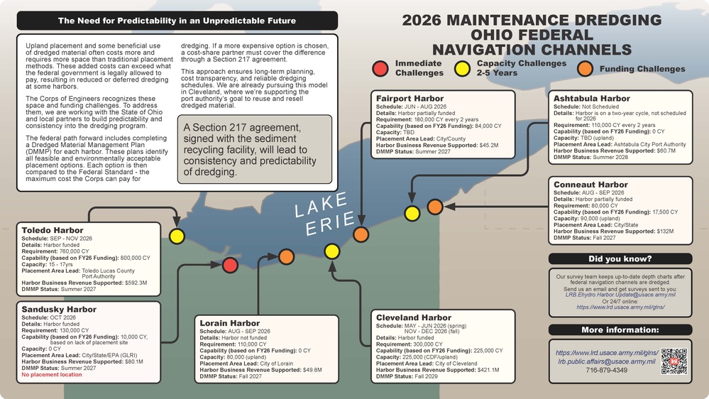 FY25-26 Ohio Dredging Newsletter