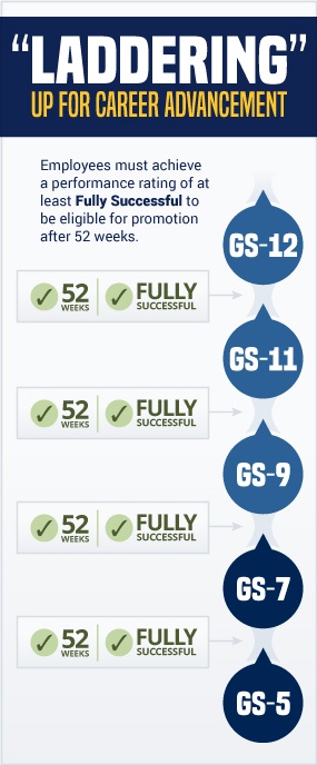 DCAA Infographic Competitive Salaries
