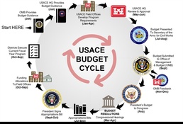 Preparing for Fiscal Year-End:  Getting “Another Year in the Books”