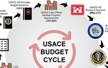 Preparing for Fiscal Year-End:  Getting “Another Year in the Books”