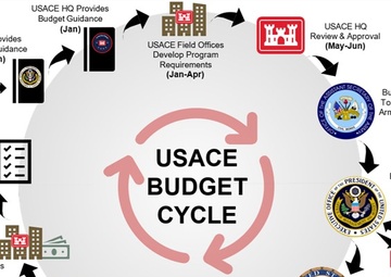 Preparing for Fiscal Year-End:  Getting “Another Year in the Books”