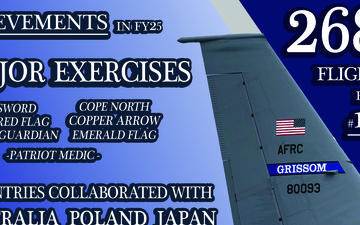 Grissom Air Reserve Base Tops AFRC in FY25 Flight Hours