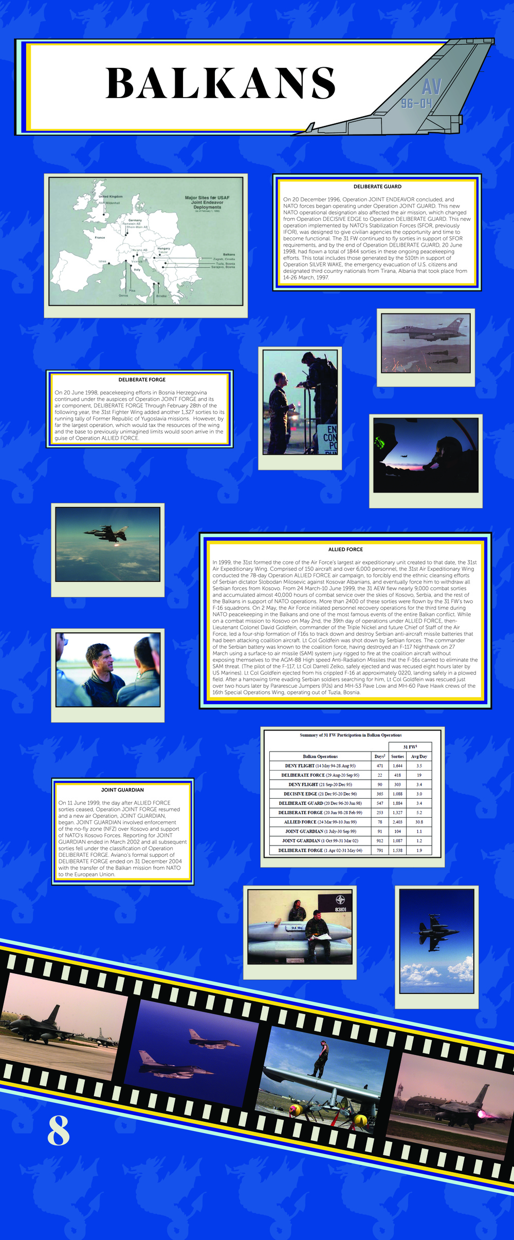 Aviano Air Base Historical Infographics