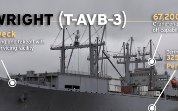 SS Wright (T-AVB-3)