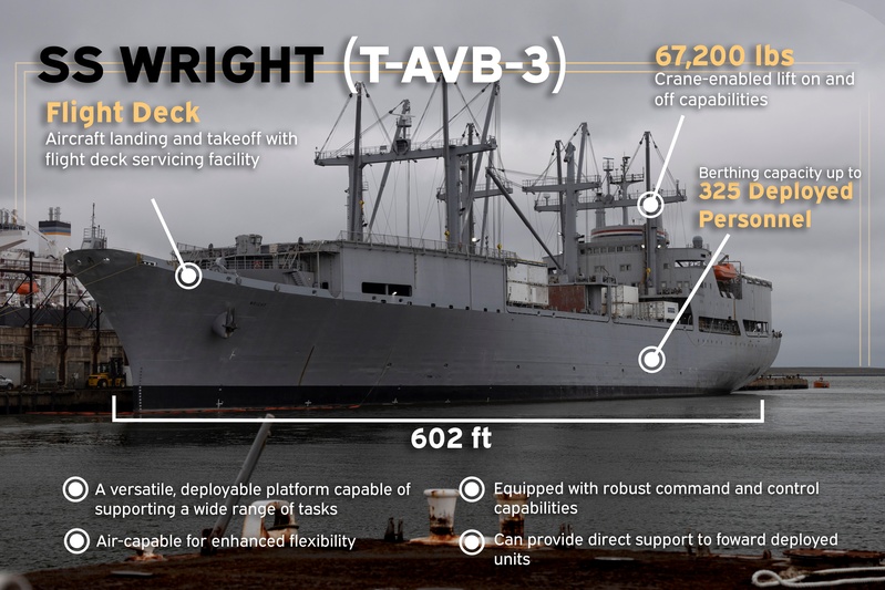 SS Wright (T-AVB-3)