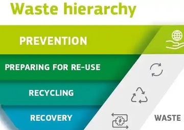 Recycling Day: A small act with a big impact