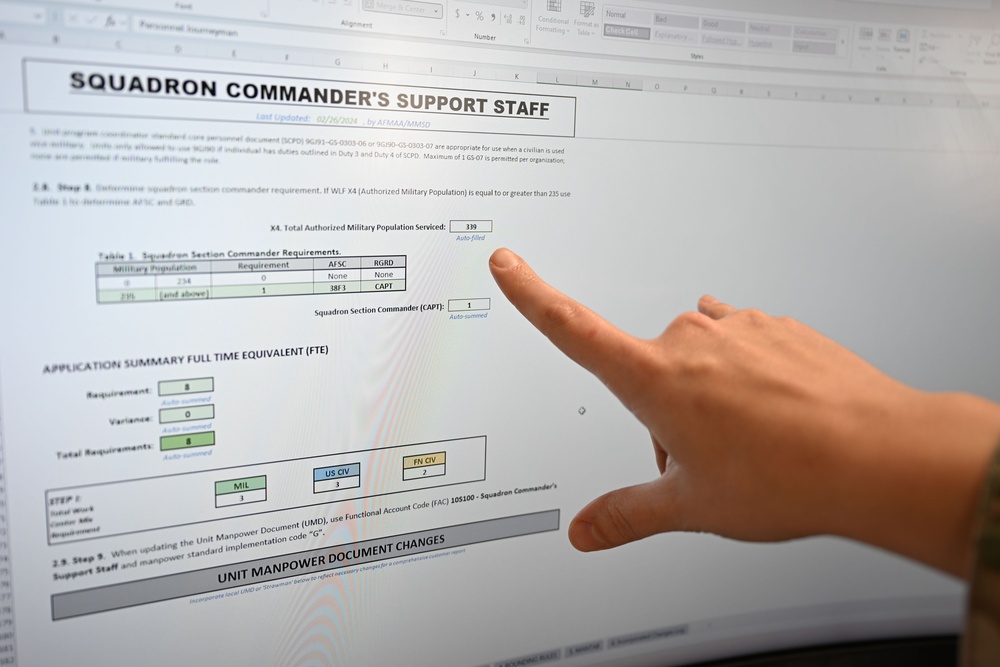 100th ARW Day in the Life