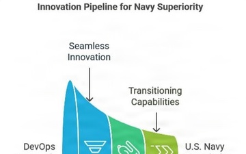 NUWC Division, Keyport boosts innovation with new tech, builder mindset