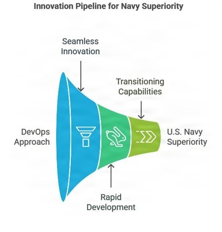 NUWC Division, Keyport boosts innovation with new tech, builder mindset
