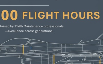 F-16 Fighting Falcon milestone: 10,000 flight hours and counting
