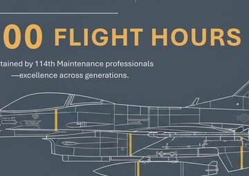 F-16 Fighting Falcon milestone: 10,000 flight hours and counting