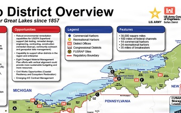 USACE Buffalo District Overview Placemat, November 2025