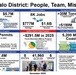 USACE Buffalo District Overview Placemat, November 2025