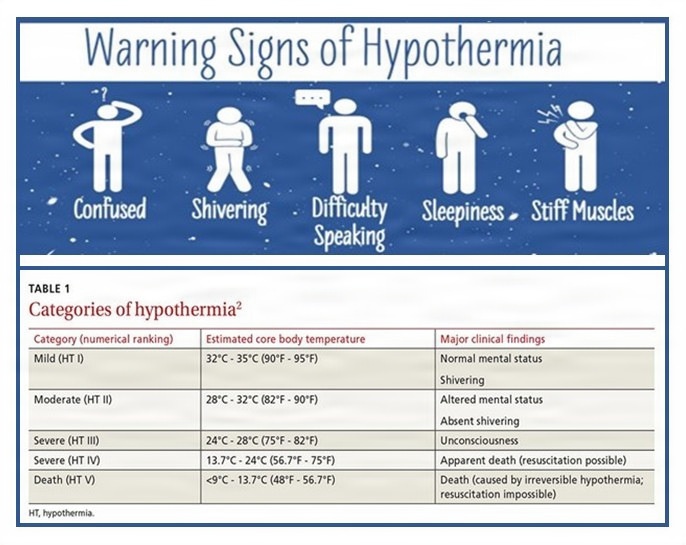 405th AFSB puts ‘the freeze’ on cold weather winter hazards with safety training, resources