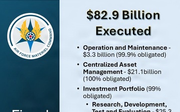 Astute financial management leads to $82.9 billion Fiscal Year 2025 execution
