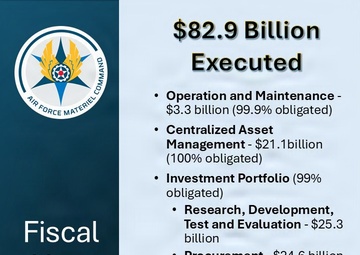 Astute financial management leads to $82.9 billion Fiscal Year 2025 execution