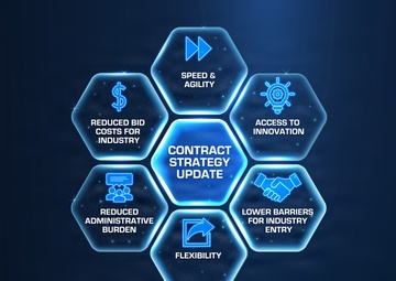 CPE-IEW&amp;S Kicks Off First CSO Solicitation Focused on Electromagnetic Warfare