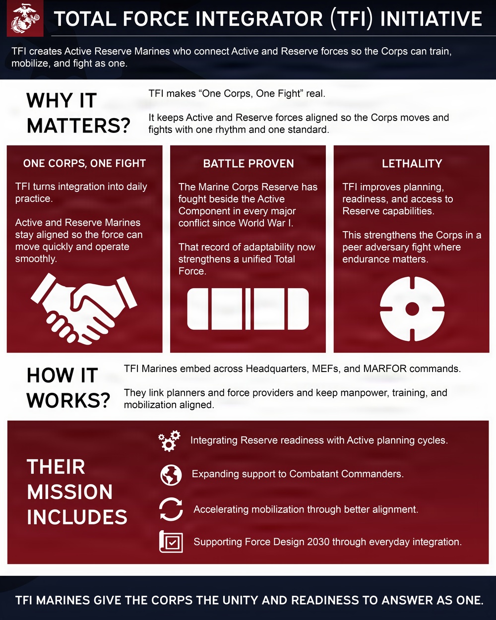 Total Force Integrator Initiative