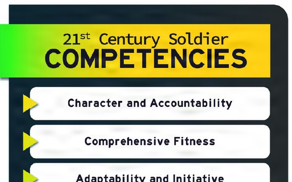 Competencies Classroom Poster