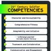 Competencies Classroom Poster