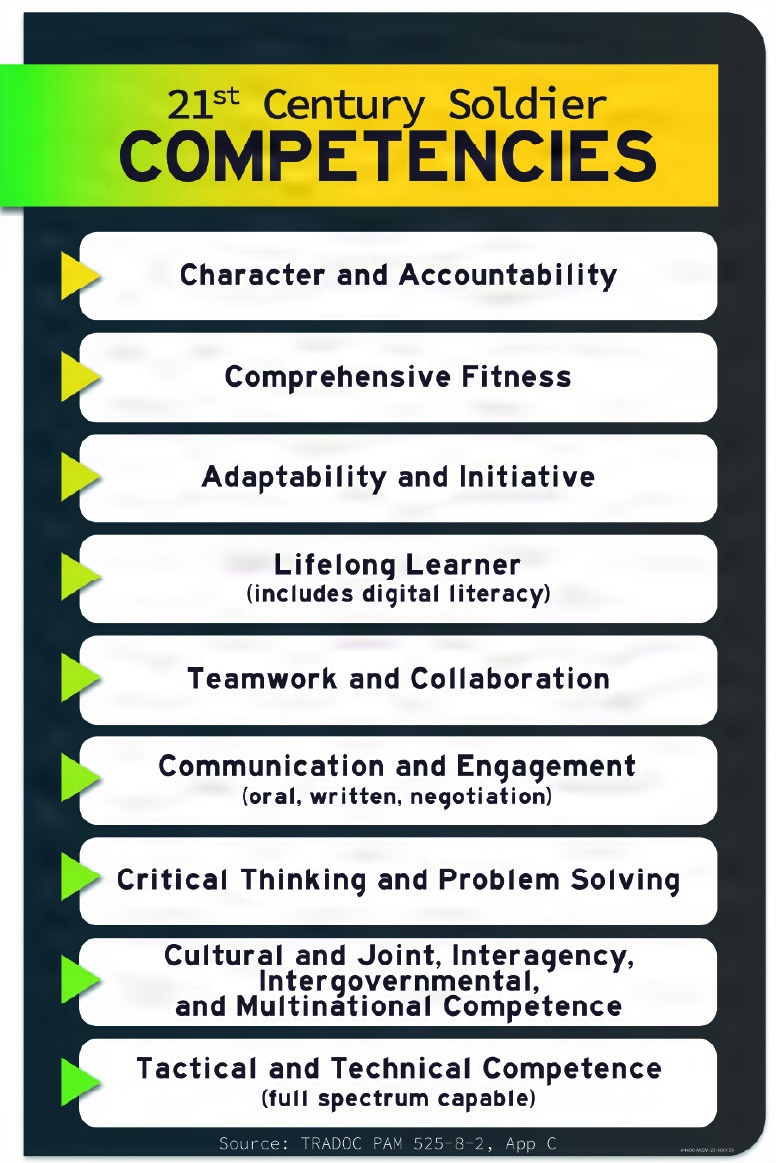 Competencies Classroom Poster