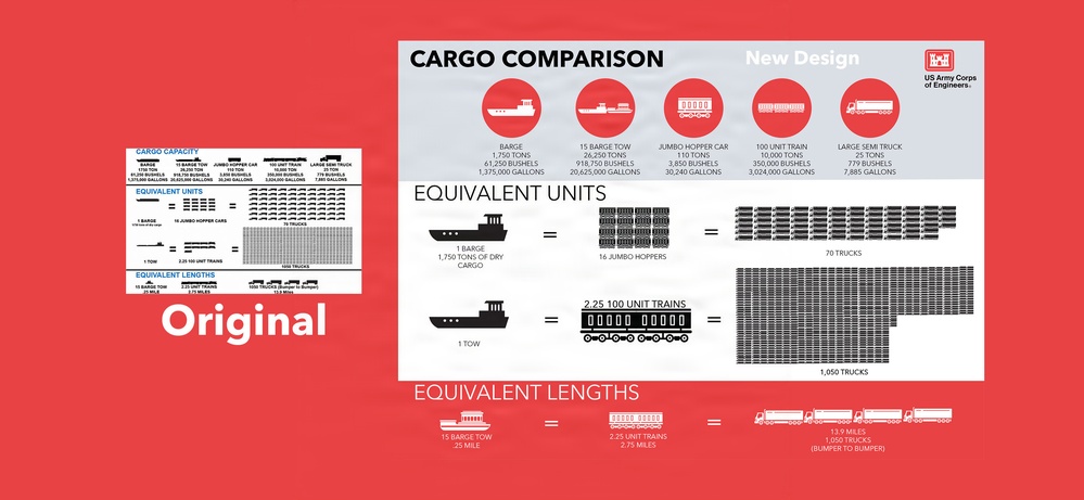 Cargo Comparison Diagram