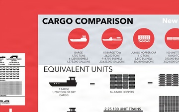 Cargo Comparison Diagram