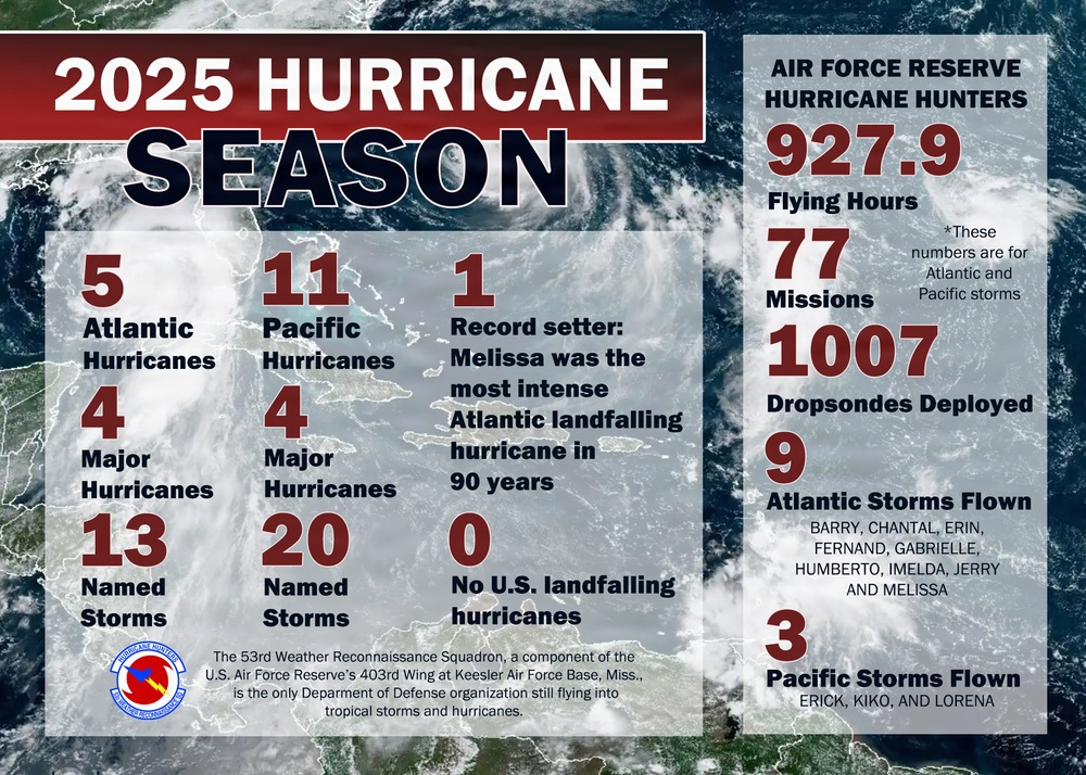 2025 Hurricane Season Recap
