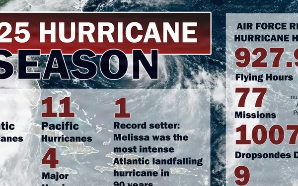 2025 Hurricane Season Recap