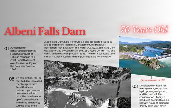 Albeni Falls Dam's 70 Years of History